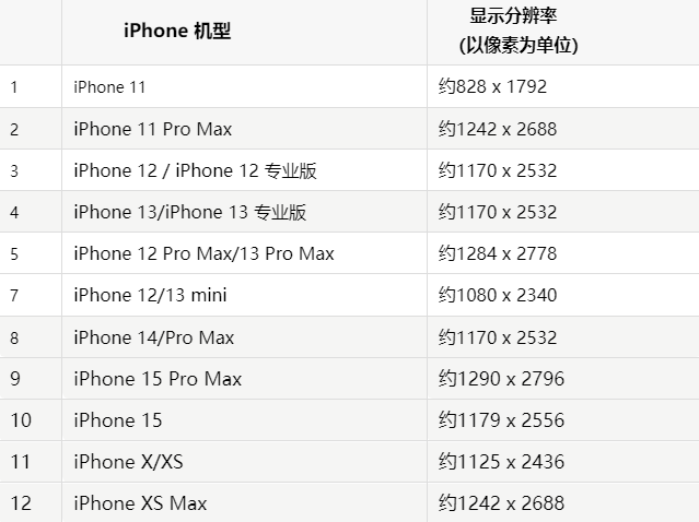 苹通川果维修分享iPhone主屏幕壁纸显得模糊怎么办