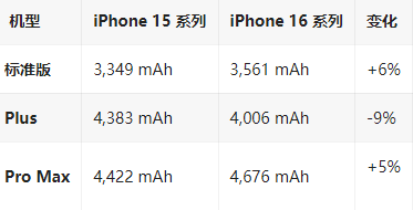 通川苹果16维修分享iPhone16/Pro系列机模再曝光