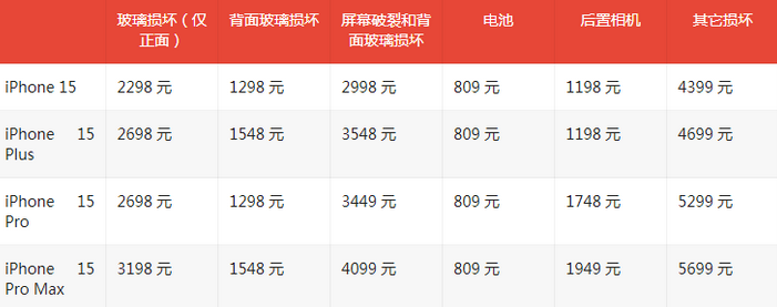 通川苹果15维修站中心分享修iPhone15划算吗