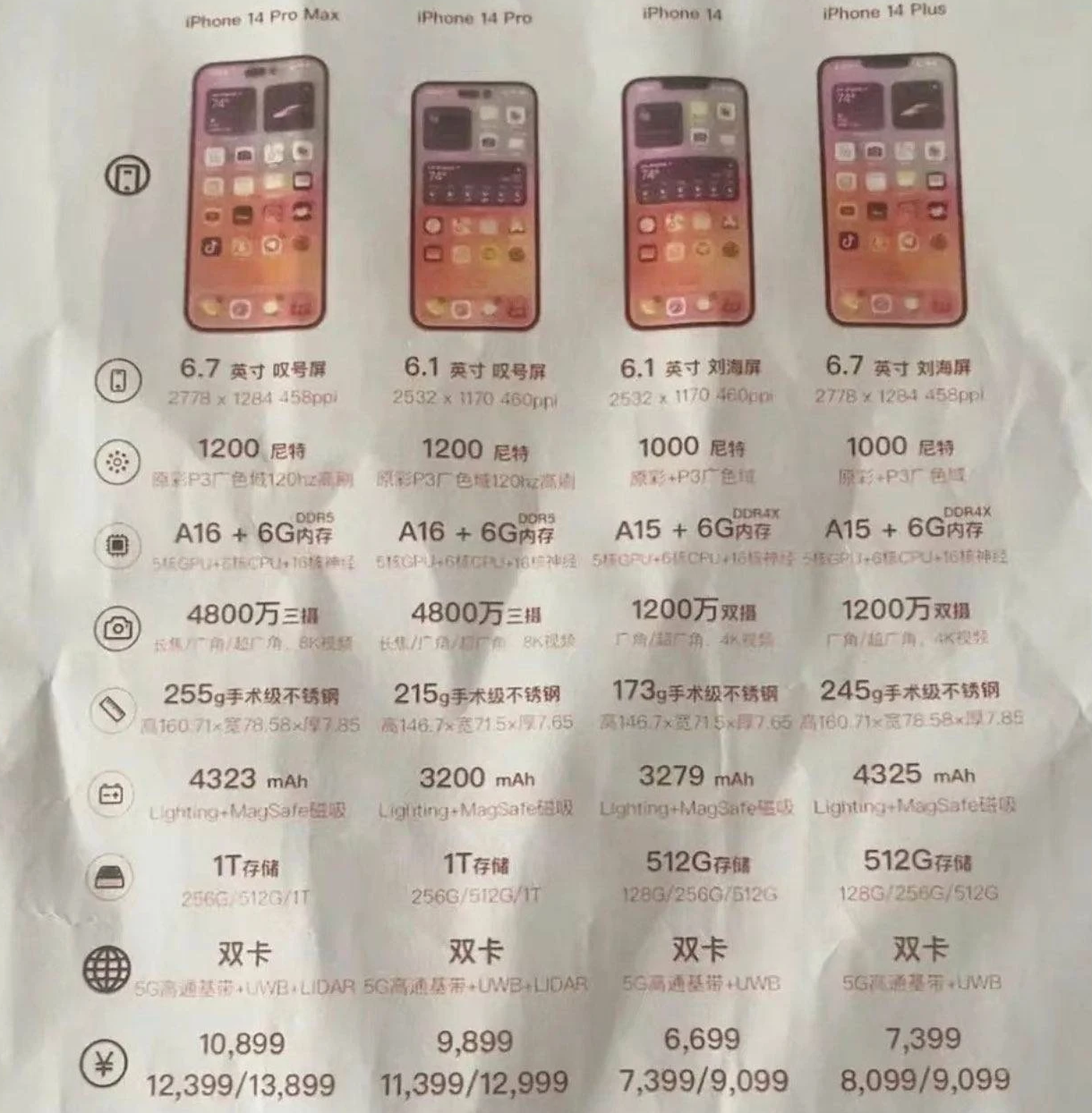 通川苹果14维修分享苹果 iPhone 14 预售价现身 