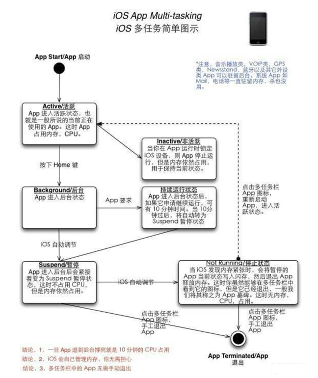 通川苹果手机维修分享iPhone 为什么不加大内存 