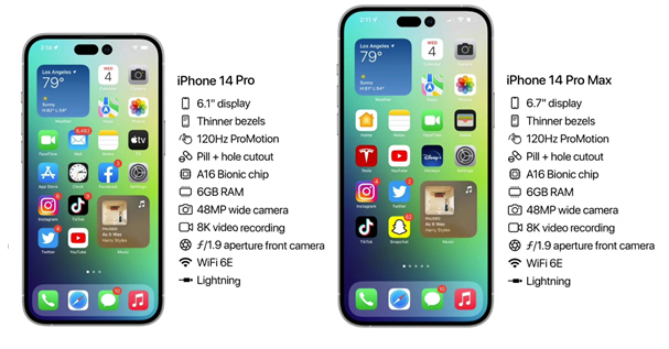 通川苹果14维修分享iPhone 14具体参数汇总 