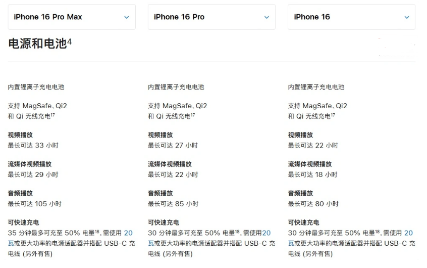 通川苹果手机维修分享 iPhone 16 目前实测充电峰值功率不超过 39W 