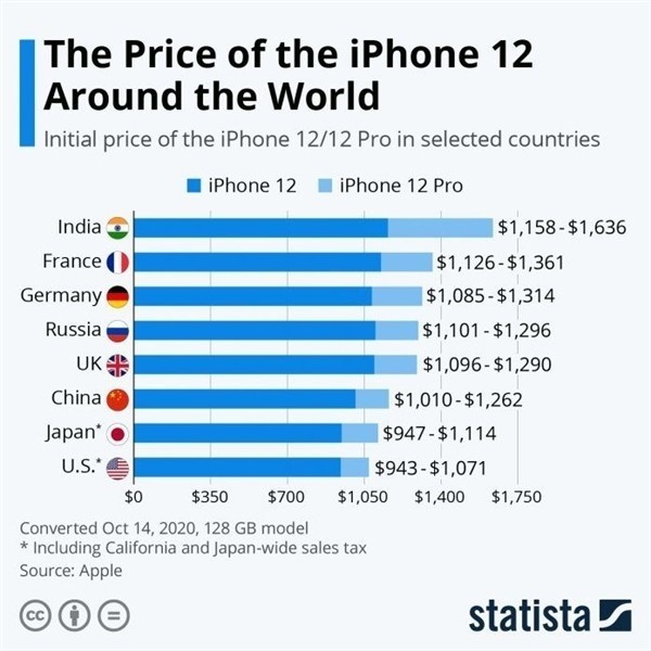 通川苹果手机维修分享哪个购买iPhone 12/12 Pro更便宜 
