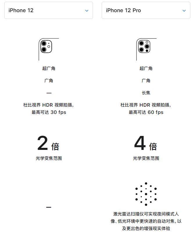 通川苹果手机维修分享苹果 iPhone 12 与 iPhone 12 Pro 选哪款 